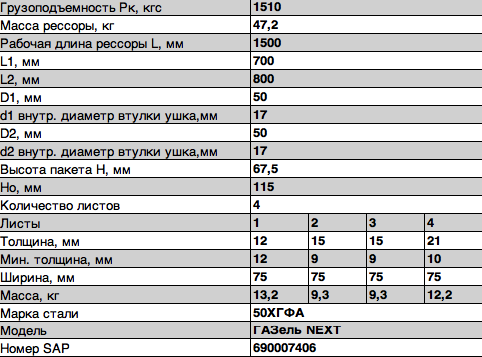 Газель next c41r92